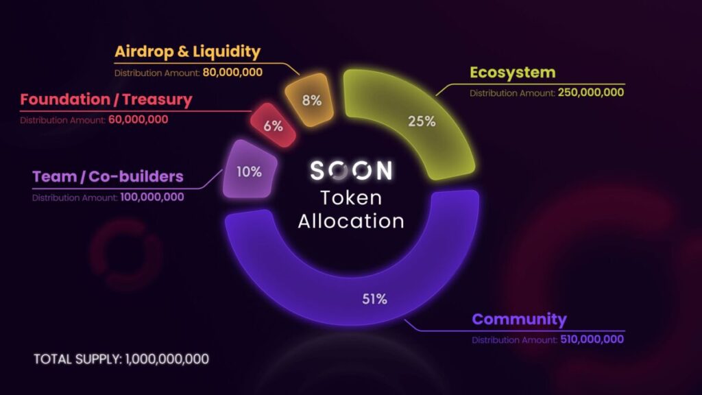 SNART-tokenomics