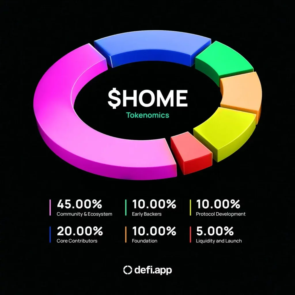 HOME-tokenomics