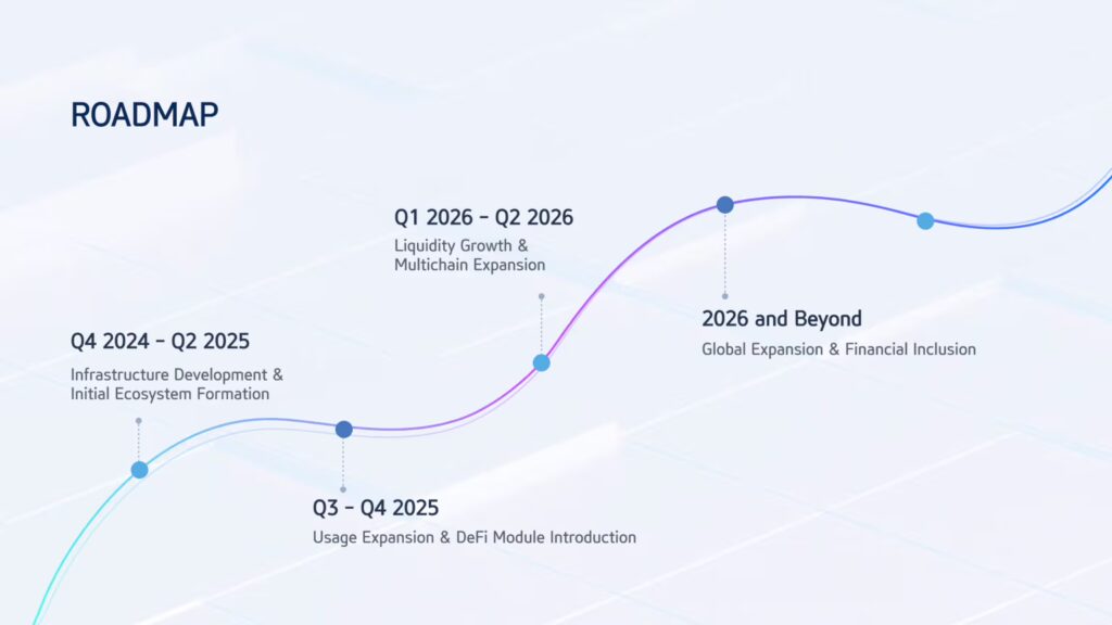 MIH-Roadmap